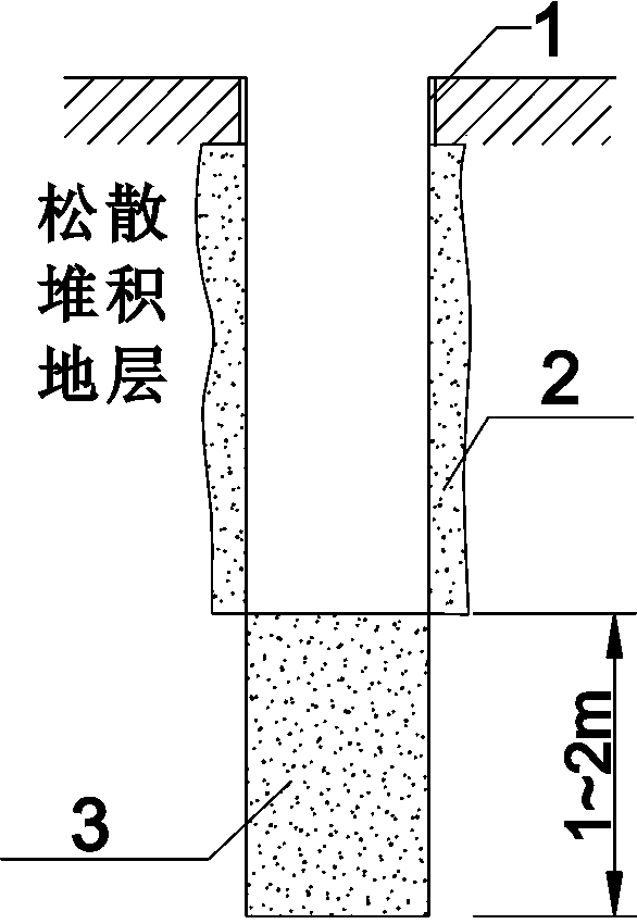 Loose accumulation body stratum concrete protection wall rotary excavating quick pore forming method