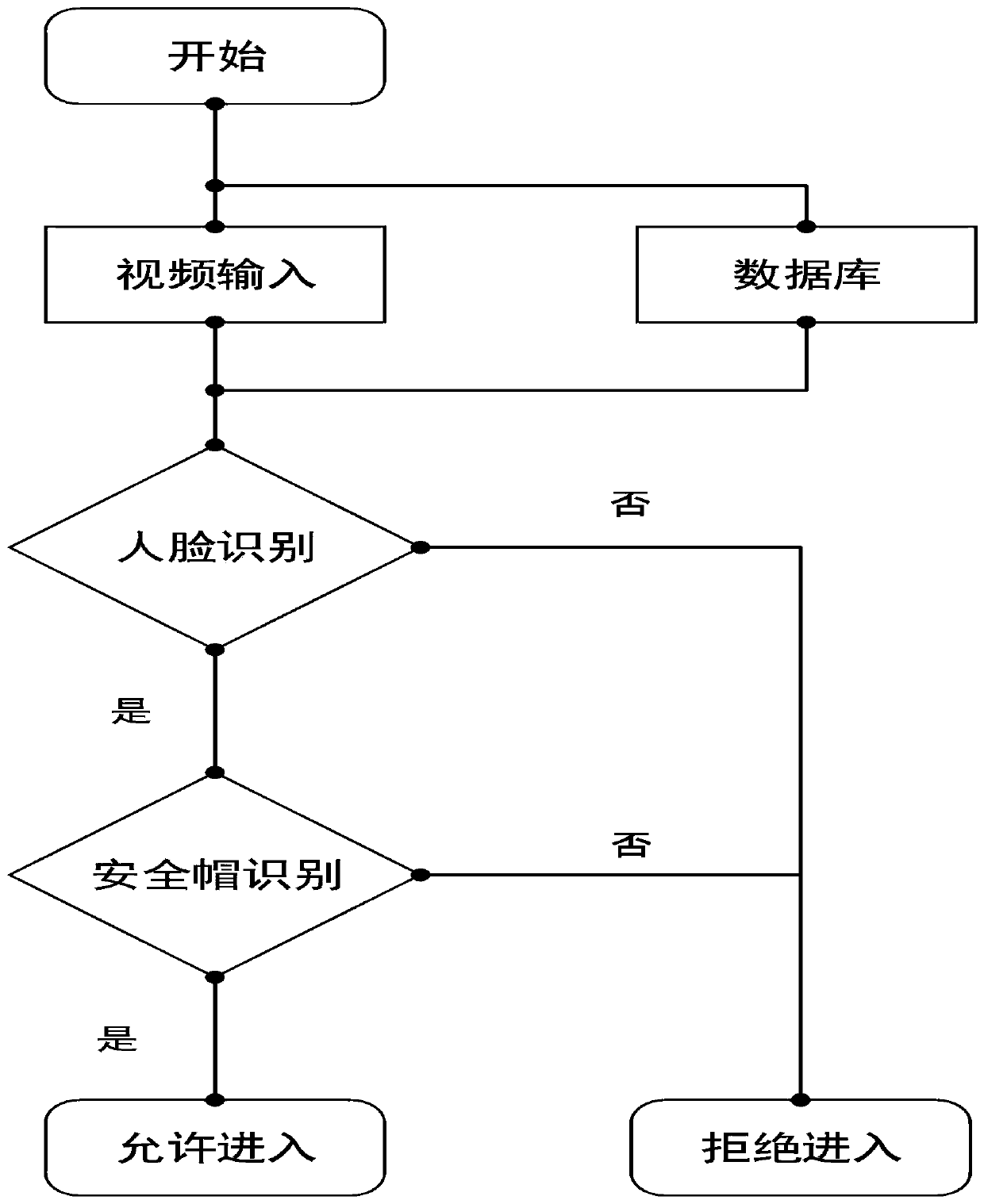 Construction worker identity recognition and safety helmet wearing detection method and system