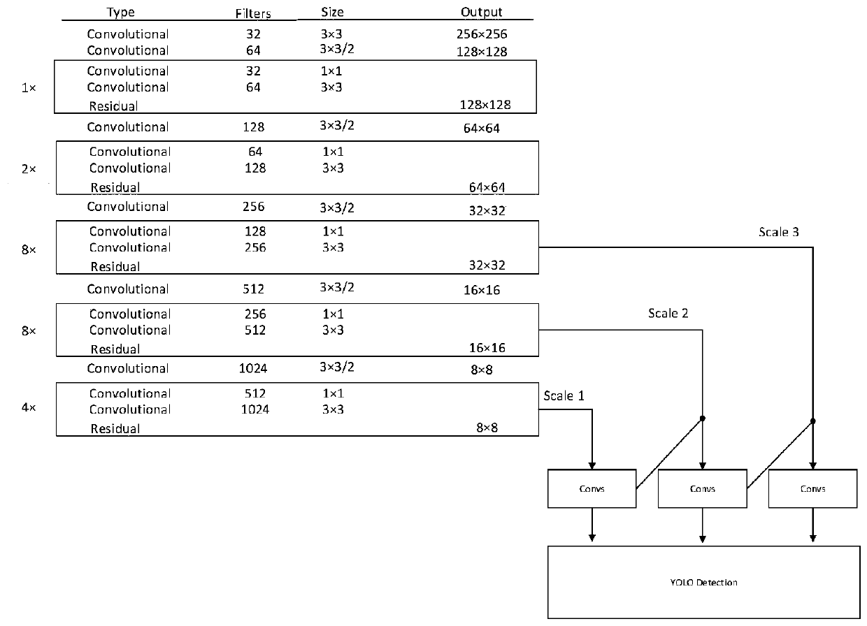 Construction worker identity recognition and safety helmet wearing detection method and system