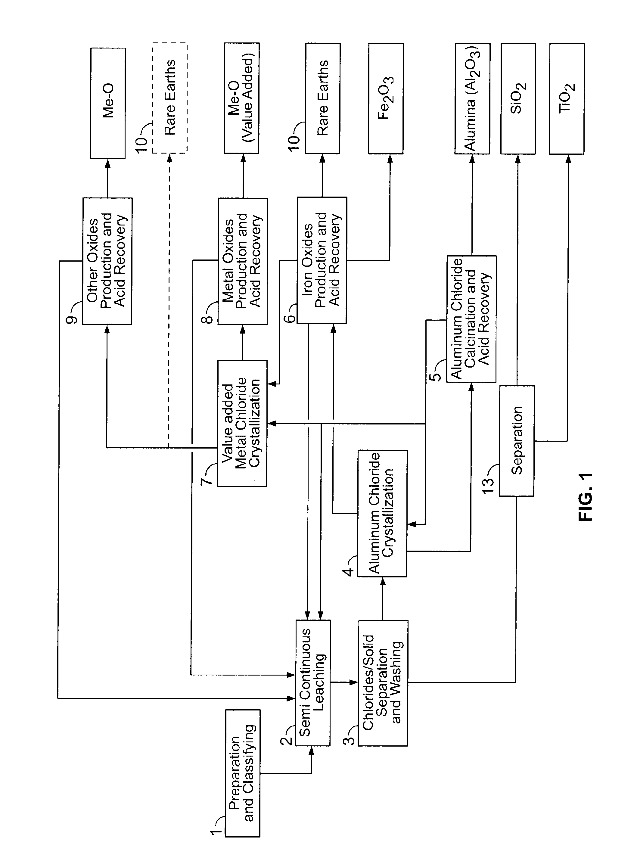Processes for preparing titanium oxide and various other products