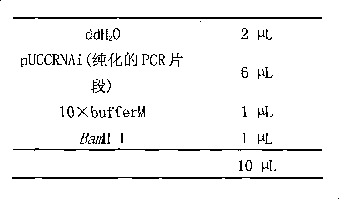 Method for reducing the content of poplar lignin with RNA interference