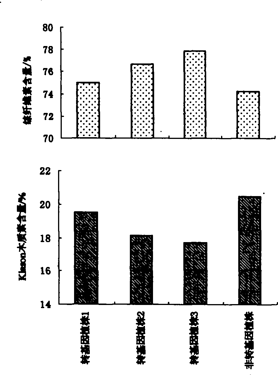 Method for reducing the content of poplar lignin with RNA interference