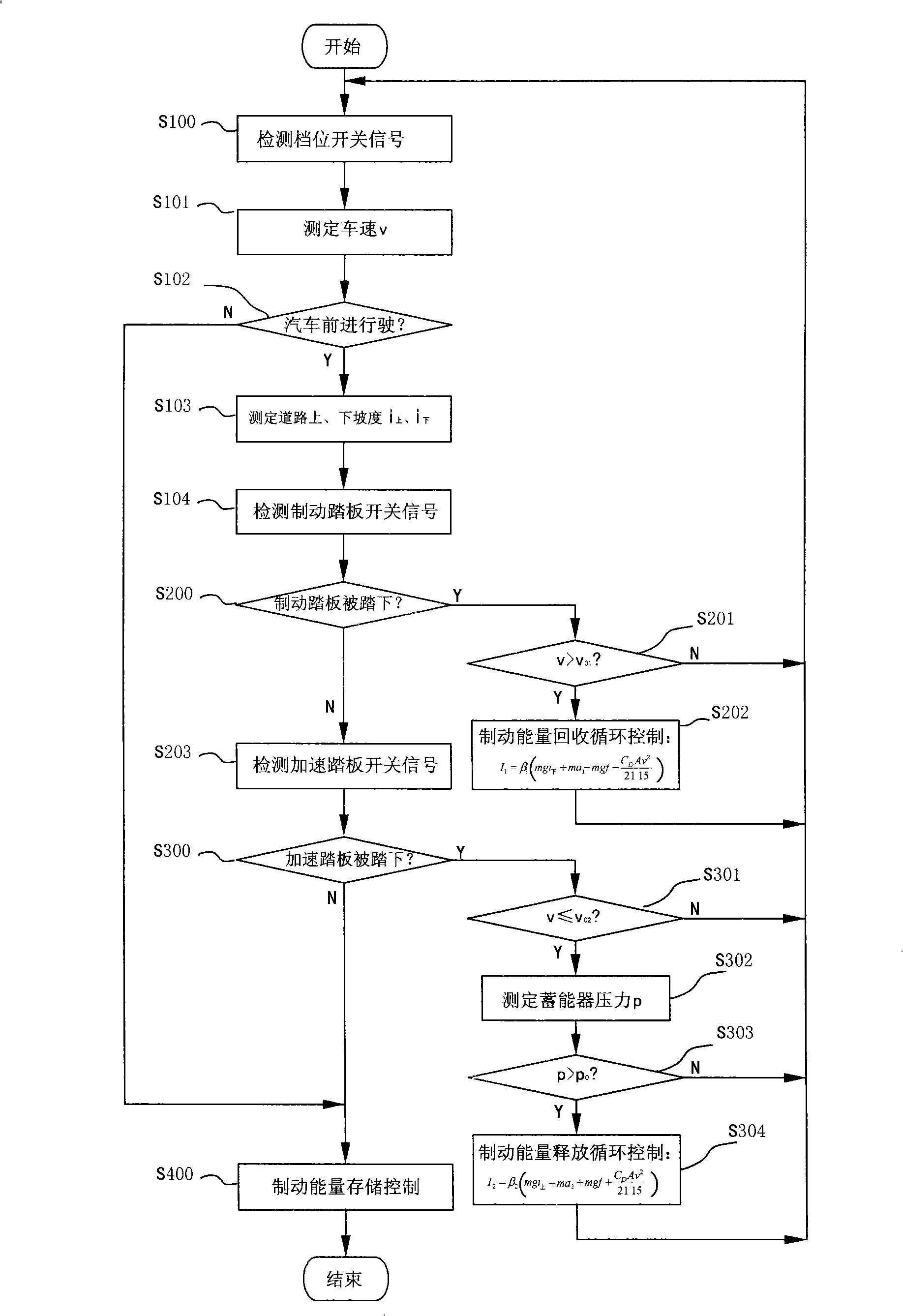 Automobile brake energy regeneration control device and system