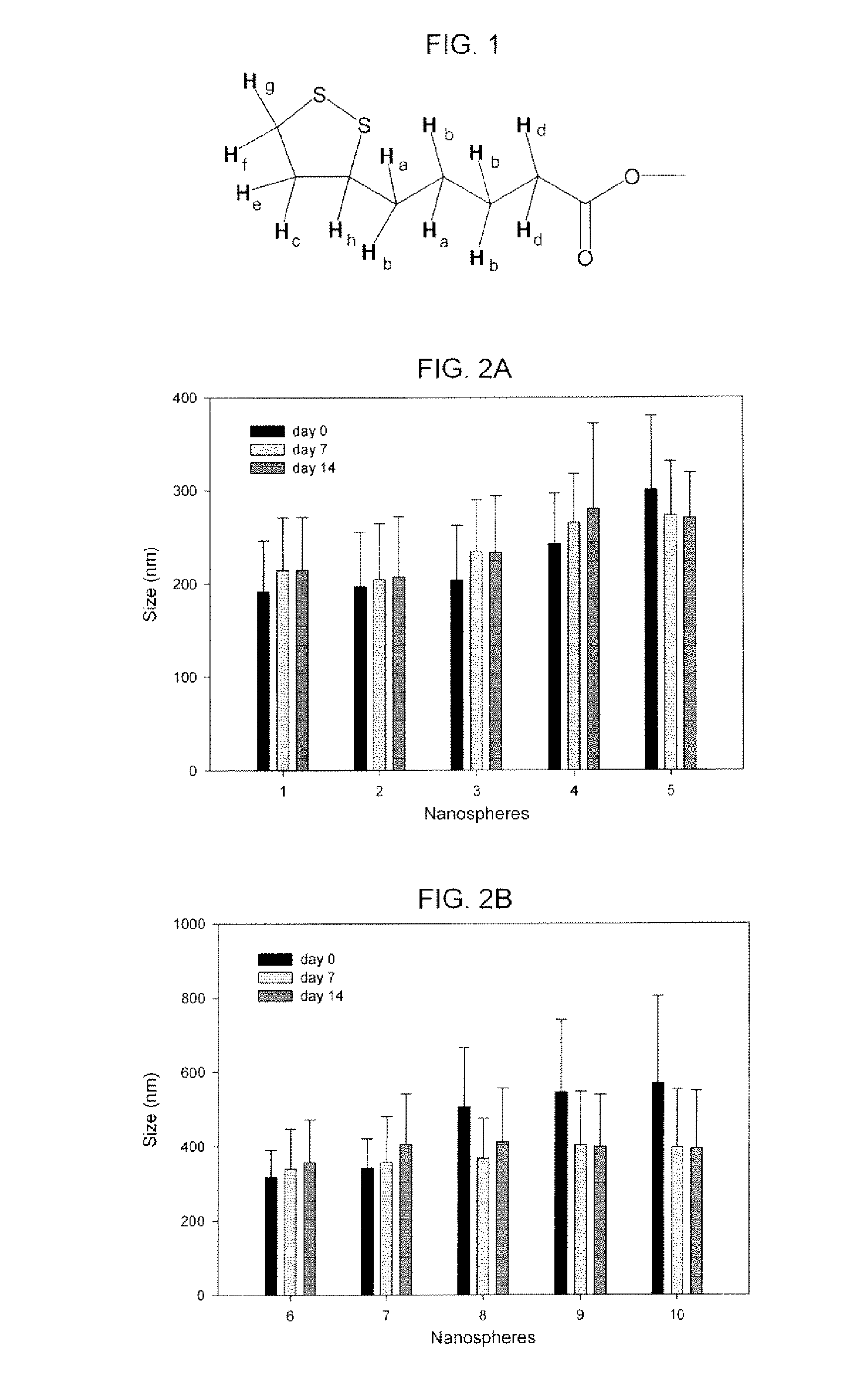 Antioxidant nanosphere comprising [1,2]-dithiolane  moieties