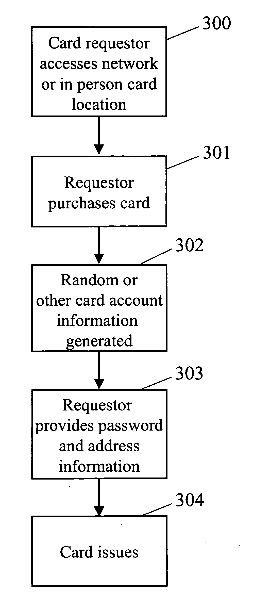 Method and system for preventing identity theft and providing credit independent completion of transactions