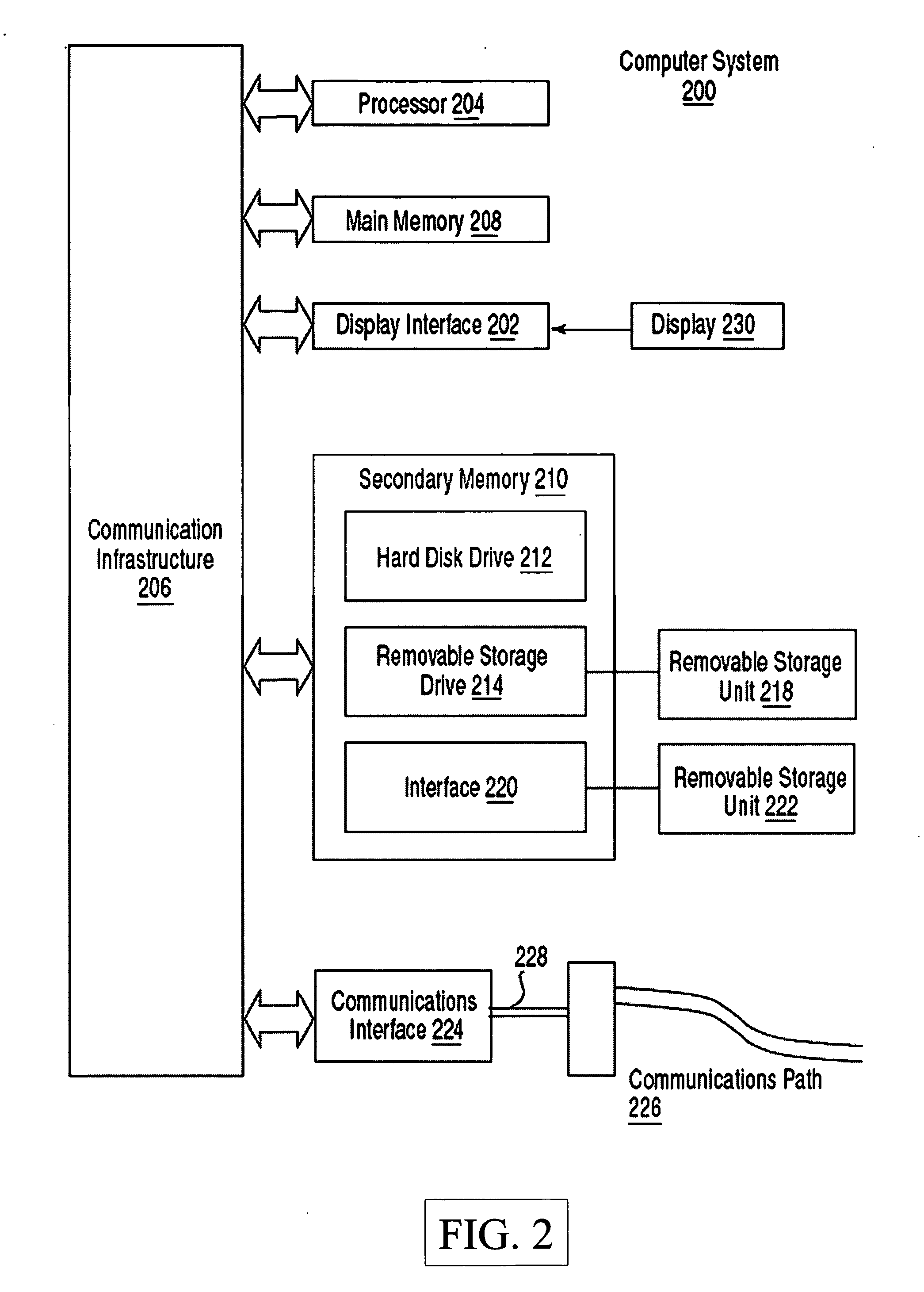 Method and system for preventing identity theft and providing credit independent completion of transactions