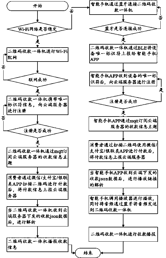 Two-dimensional code collection system and method