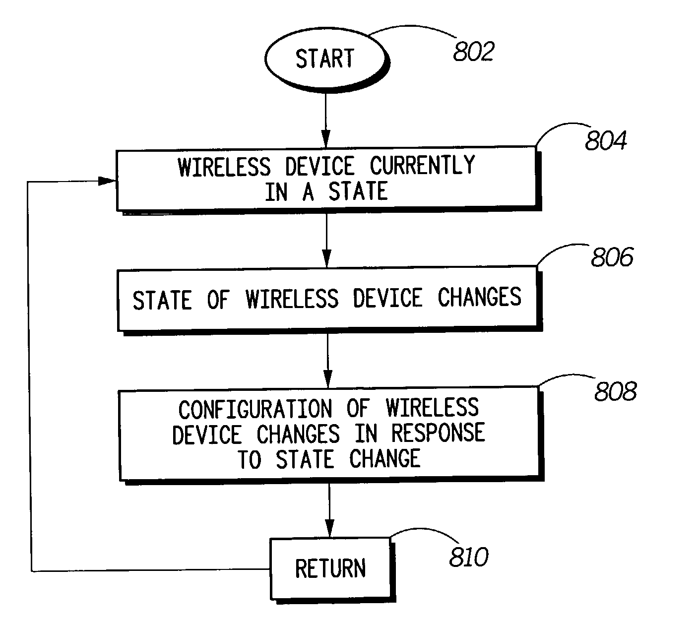 Wireless device allowing for configuration of settings and method therefor