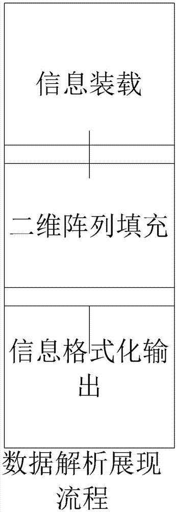 A method for encapsulating and displaying data reports