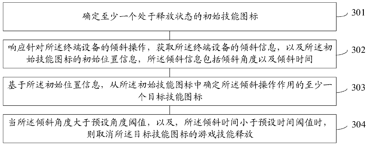 Game skill cancelling and releasing method and device