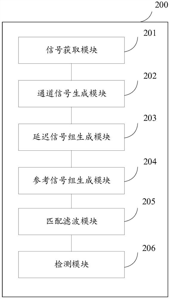 Dual matched filtering method and device and electronic equipment