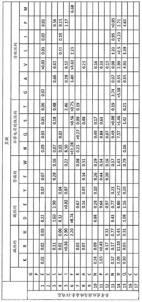Huwentoxin-iv variants and methods of use