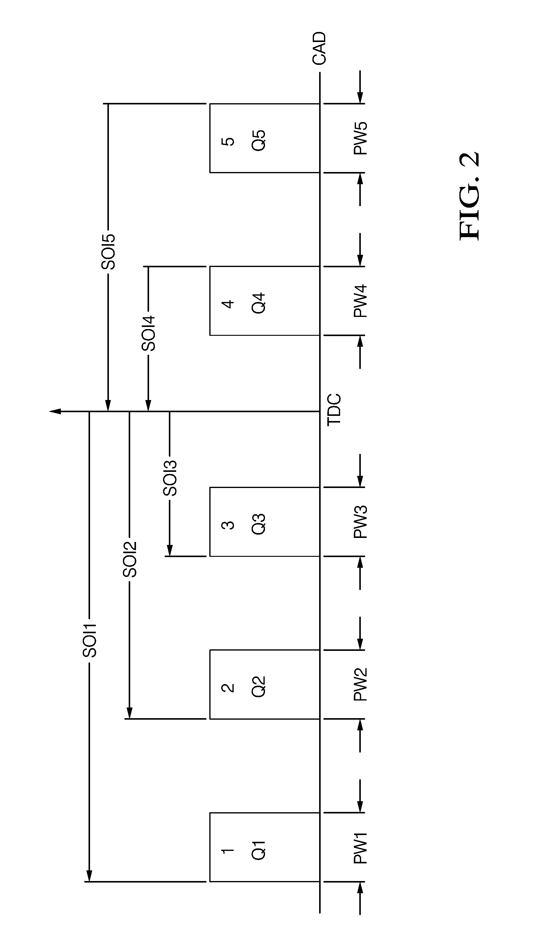 High-Efficiency Internal Combustion Engine and Method for Operating Employing Full-Time Low-Temperature Partially-Premixed Compression Ignition with Low Emissions