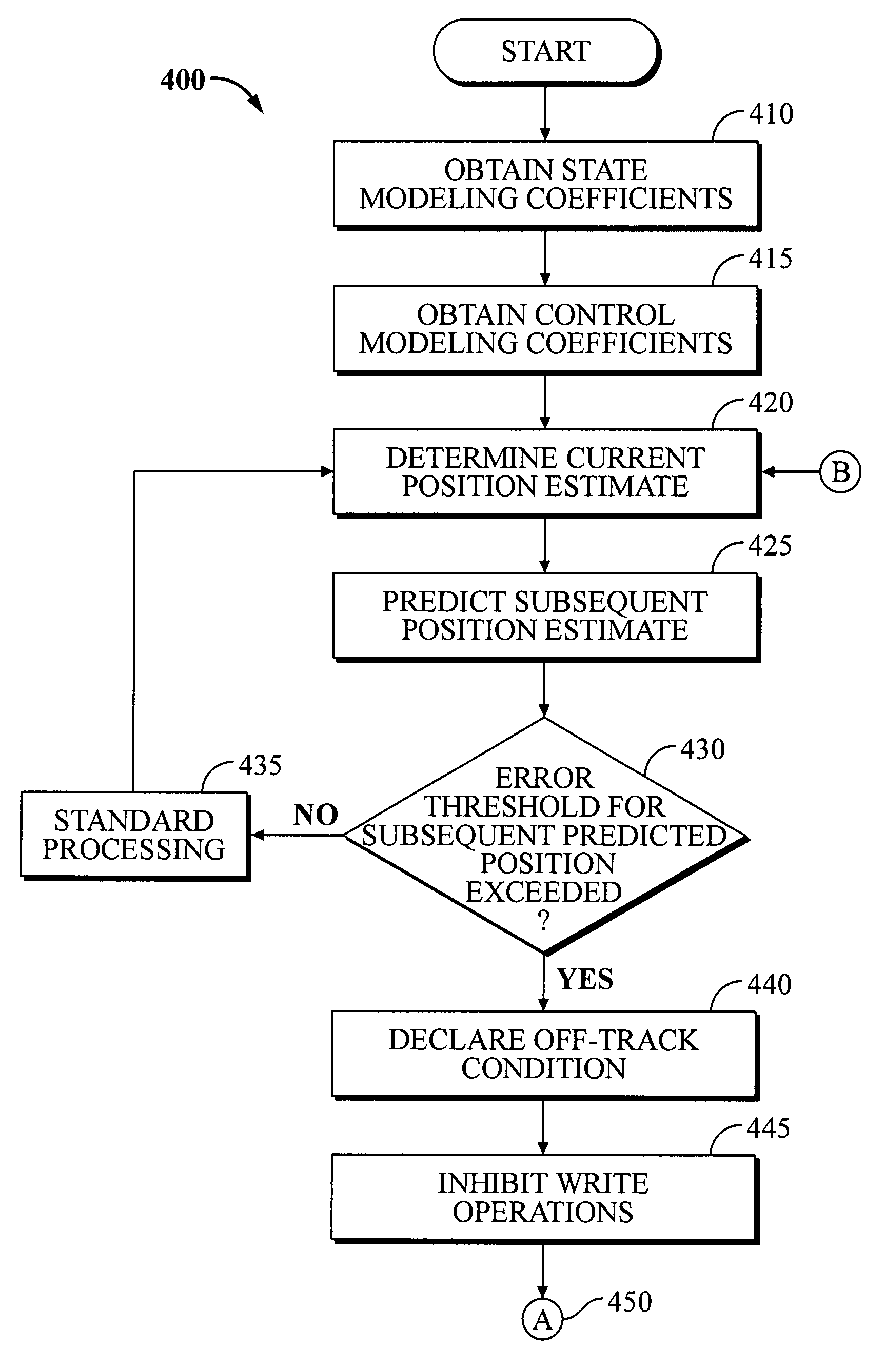 Disk drive servo control techniques for predicting an off-track condition utilizing an estimation filter