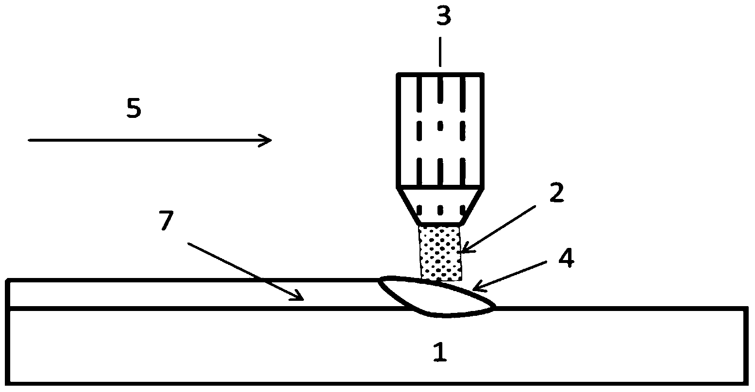 Method for preparing wave-shaped junction surface metal laminated plate through laser cladding