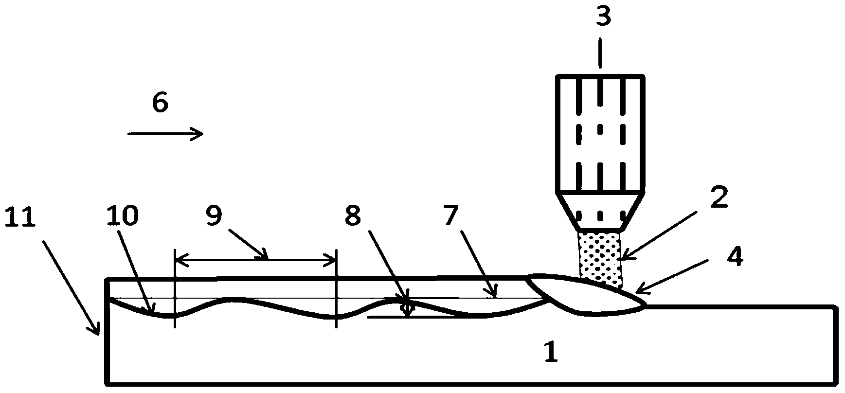 Method for preparing wave-shaped junction surface metal laminated plate through laser cladding