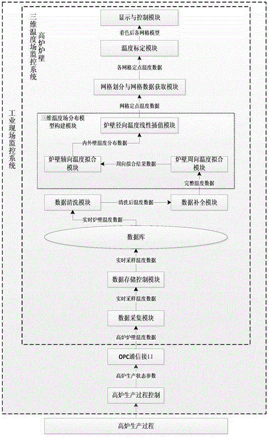 Method for reconstructing three-dimensional temperature field positioned on blast furnace wall and computer monitoring system