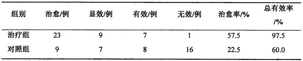 Traditional Chinese medicine preparation for treating postoperative pneumonia