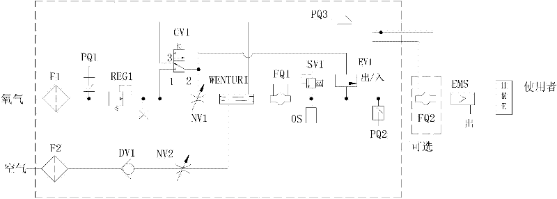 Pilot-operated type control air channel system of breathing machine