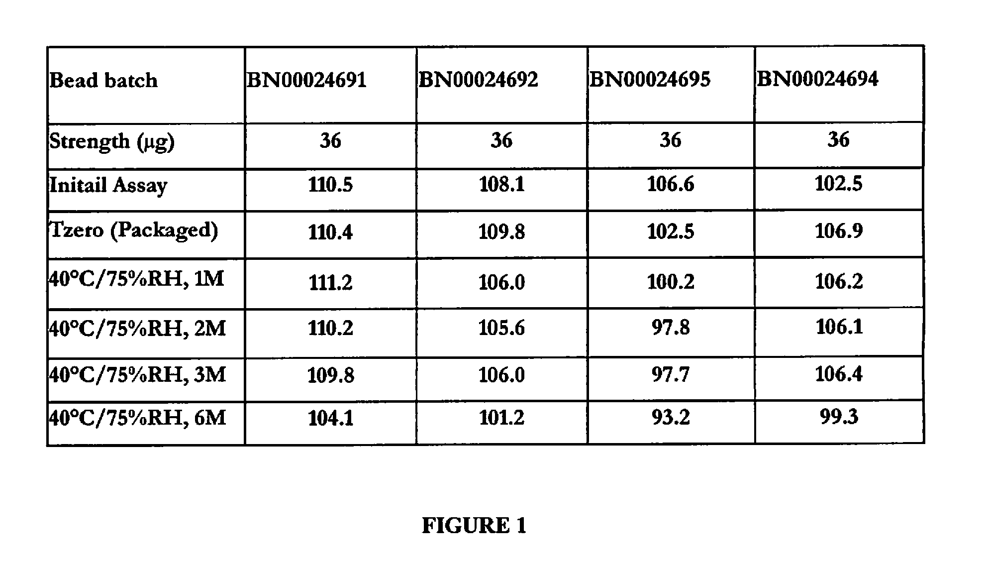 Low-Dose Stable Formulations of Linaclotide