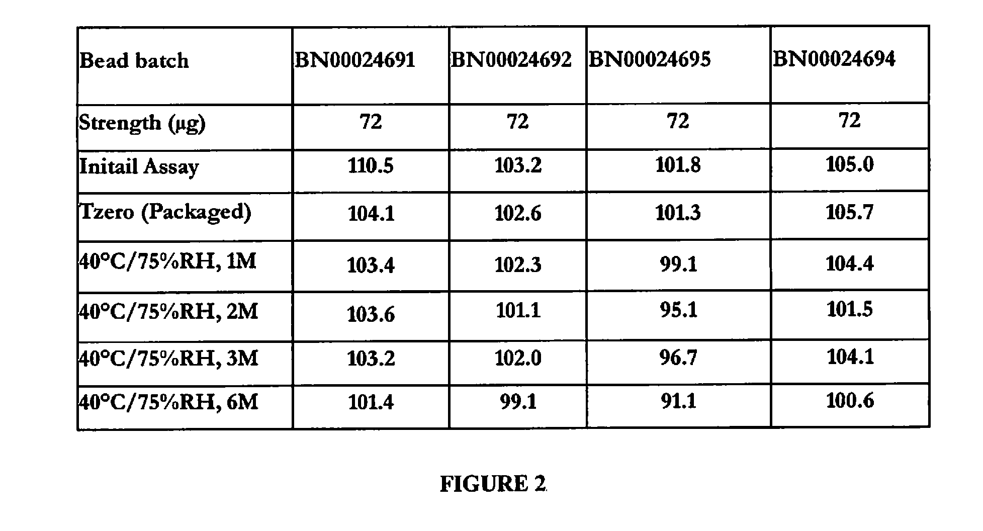 Low-Dose Stable Formulations of Linaclotide