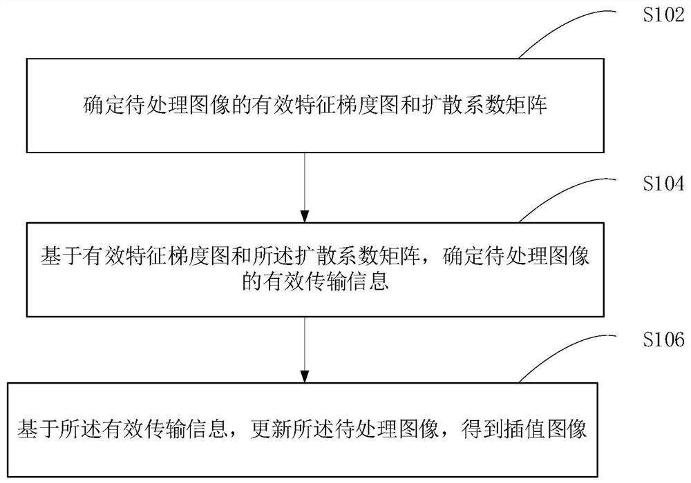 Image interpolation method and device, equipment and medium