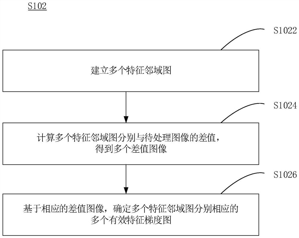 Image interpolation method and device, equipment and medium