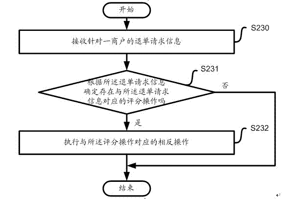 Scoring plate system and corresponding scoring plate equipment and control method