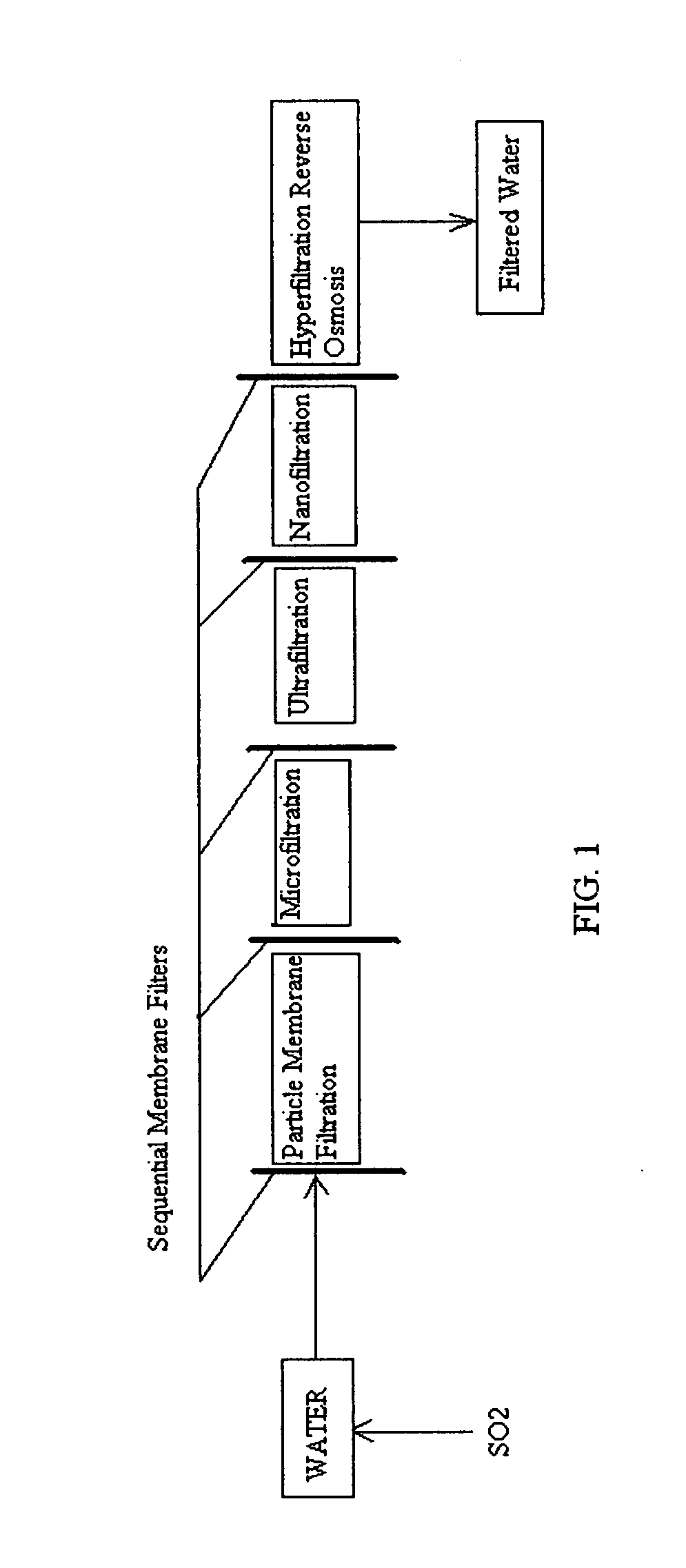 Treatment method for reverse osmosis filtration systems