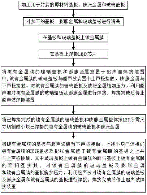 LED supersonic packaging method