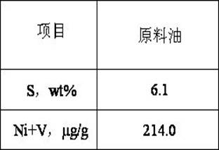 Catalyst for hydrogenation of heavy oil and preparation method thereof