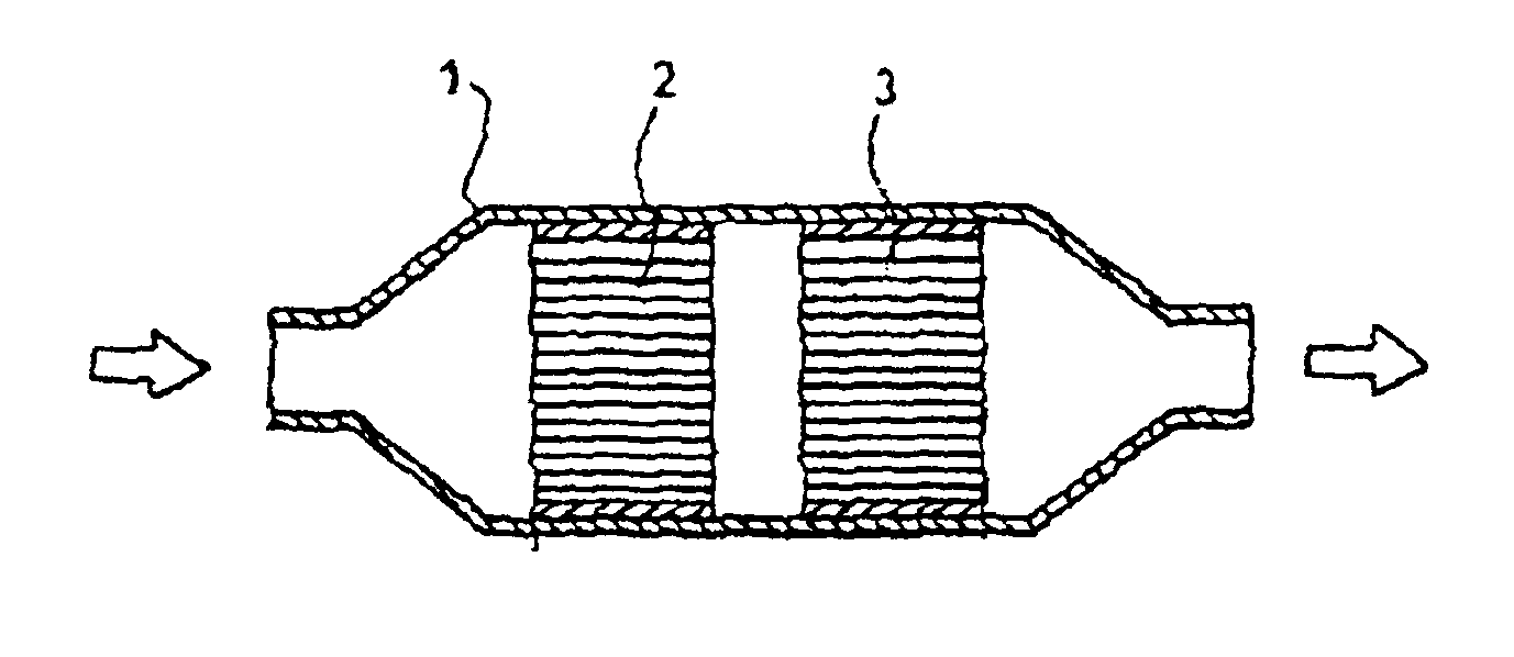 Catalyst system to be used in automobile exhaust gas purification apparatus, exhaust gas purification apparatus using the same and exhaust gas purification method