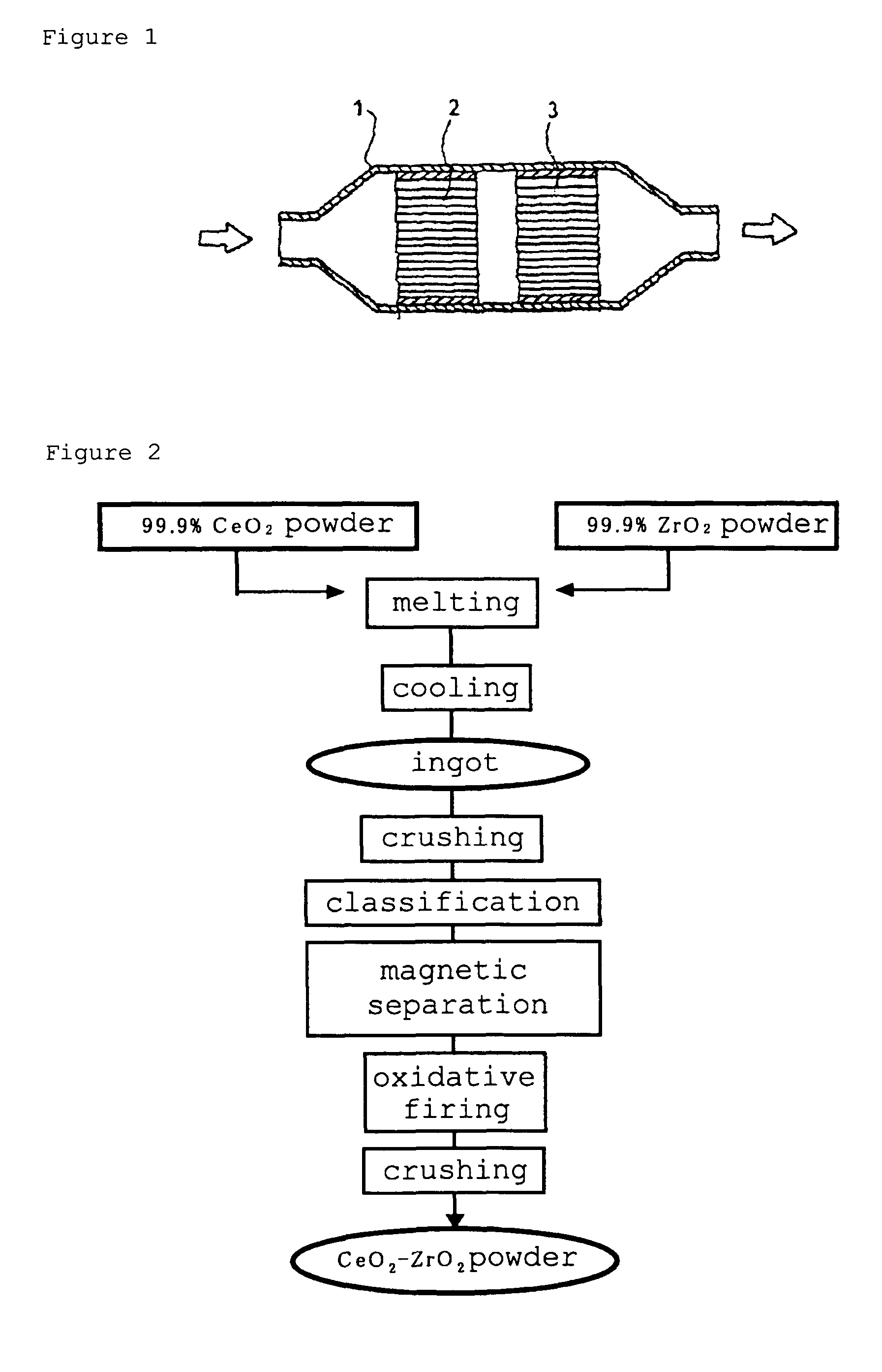 Catalyst system to be used in automobile exhaust gas purification apparatus, exhaust gas purification apparatus using the same and exhaust gas purification method
