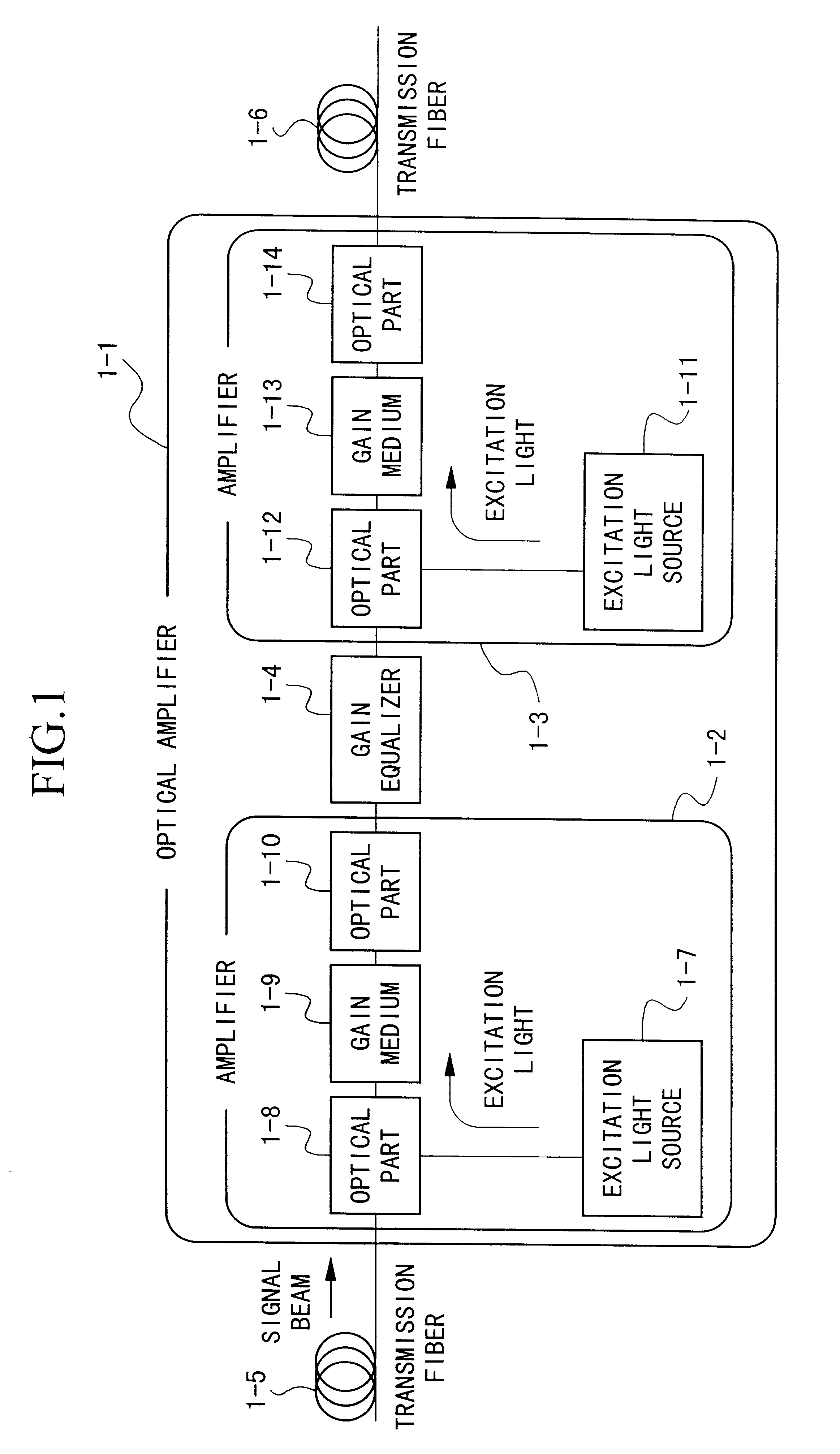 Optical amplifier and transmission system using the same
