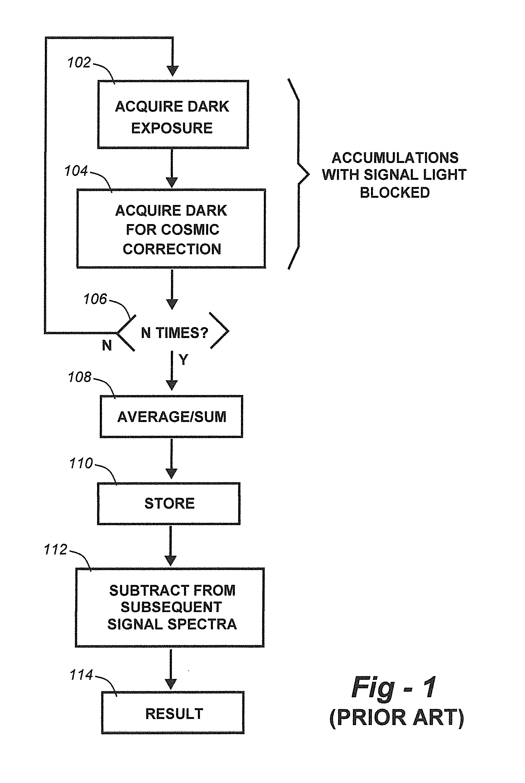Methods for collection, dark correction, and reporting of spectra from array detector spectrometers