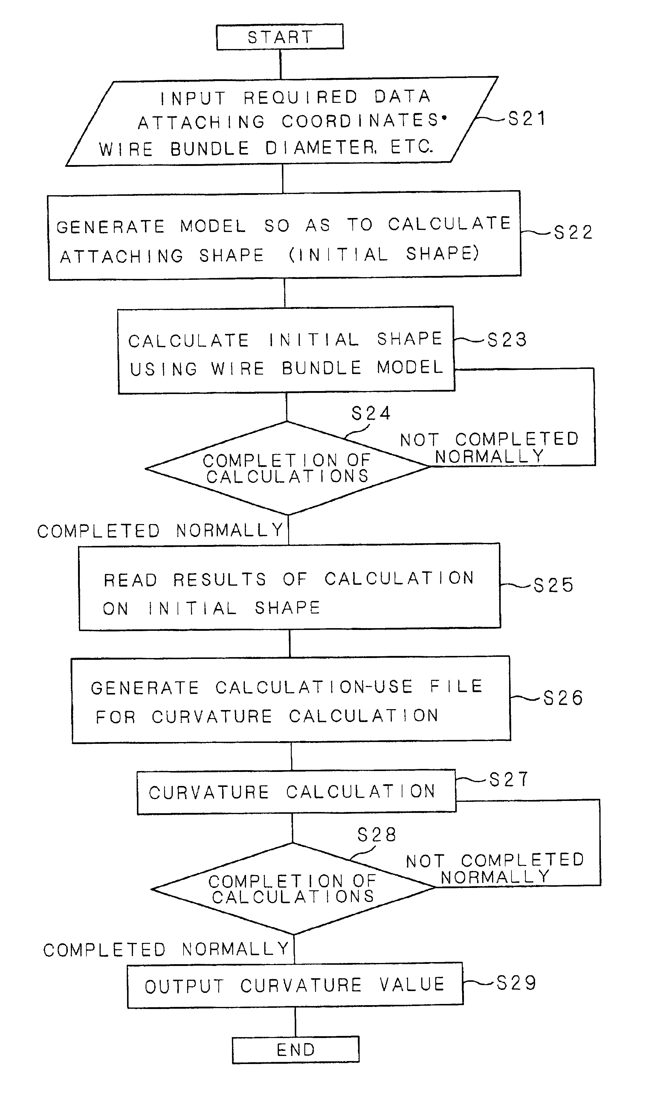 Flexure life estimating method, wire harness designing method and program thereof