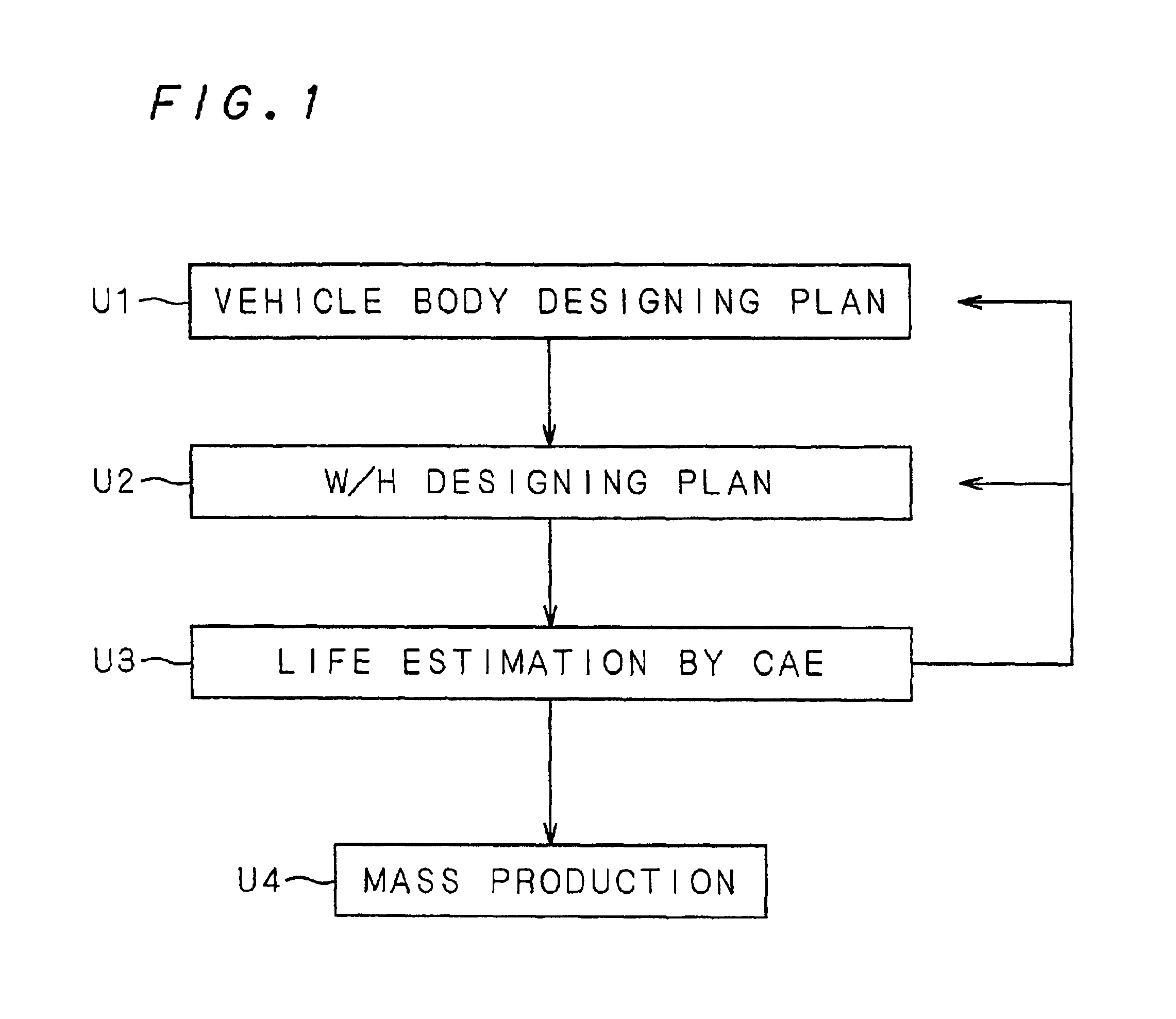 Flexure life estimating method, wire harness designing method and program thereof