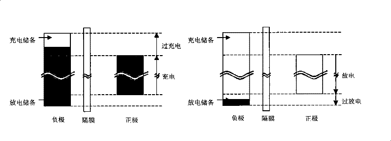 Preparation method of nickel-hydrogen battery and its anode material