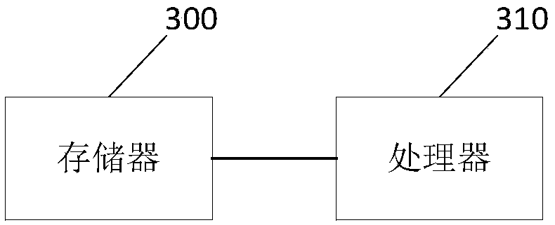 Method, device, and apparatus for disk management, and readable storage medium