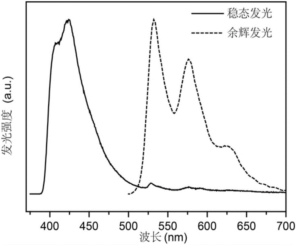 Pure organic phosphorescent material with afterglow luminescence performance and ultra-long service life, method for preparing pure organic phosphorescent material and application thereof