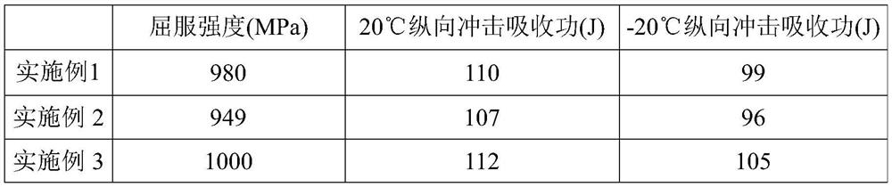 High-strength and high-toughness steel for drill rod joint and preparation method thereof