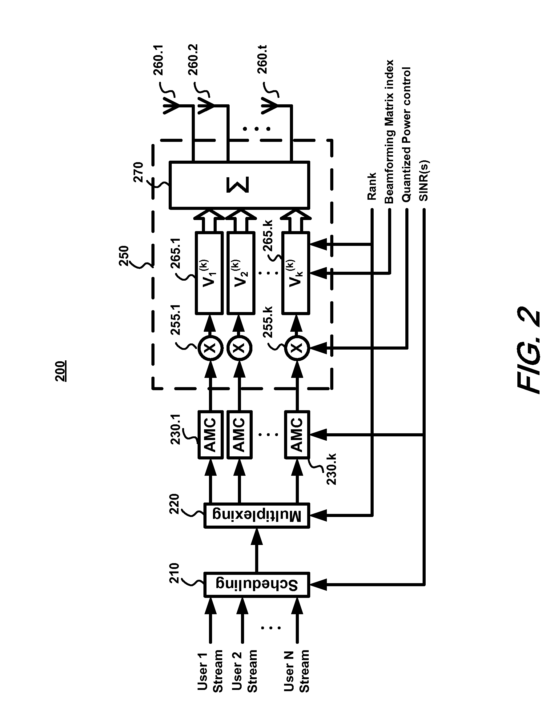 Structured codebook and successive beamforming for multiple-antenna systems