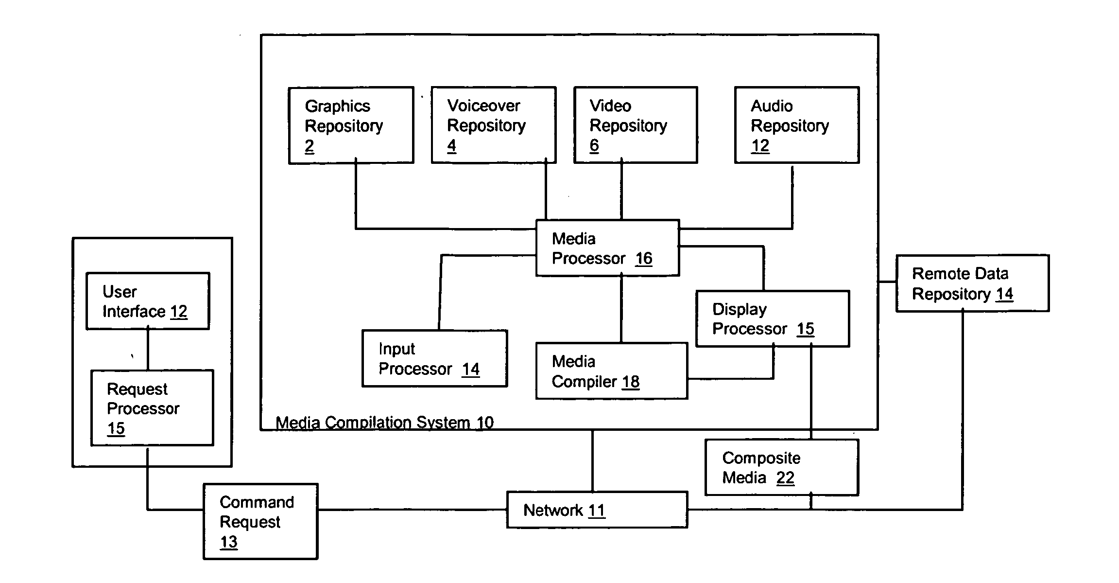  System and Method for Automatically Creating a Media Compilation