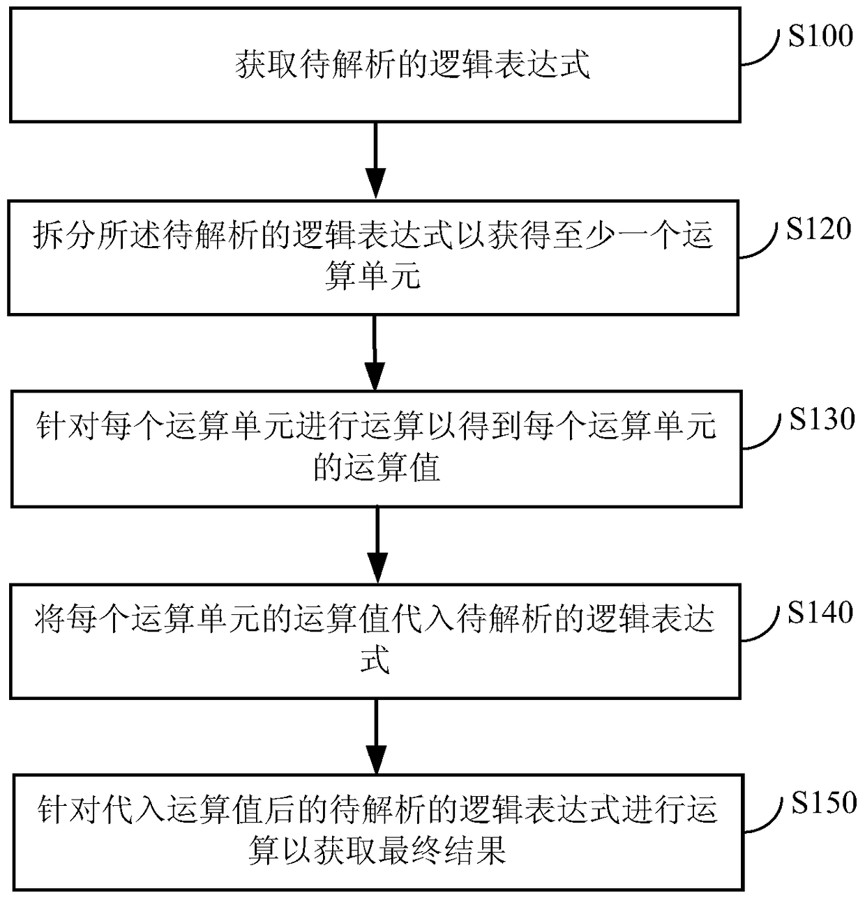 Method and device for parsing logical expressions