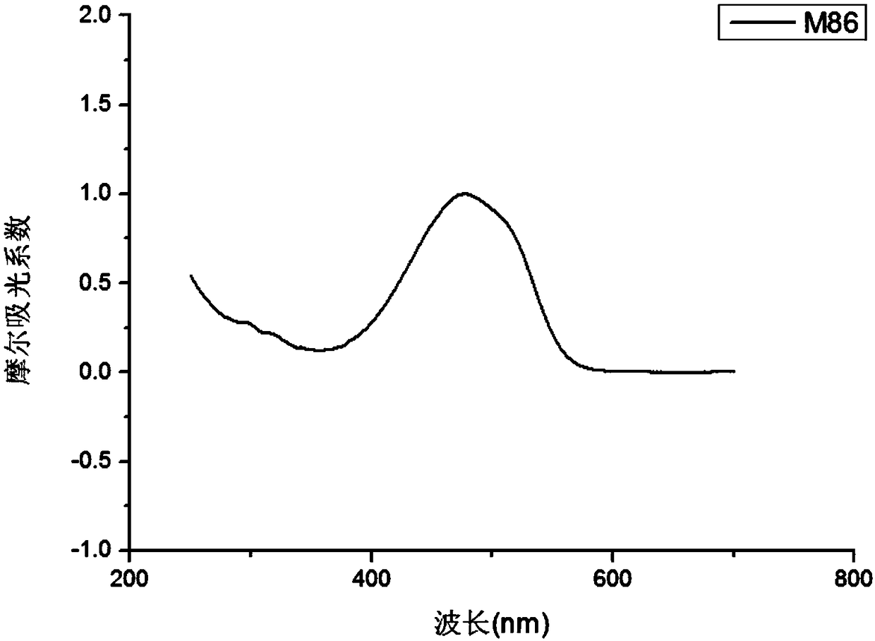Preparation and application of indeno pyrrole thiophene photosensitive dye