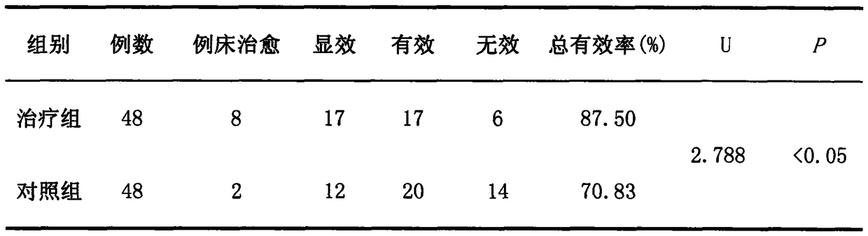 A kind of traditional Chinese medicine for treating overactive bladder and recurrent urinary tract infection