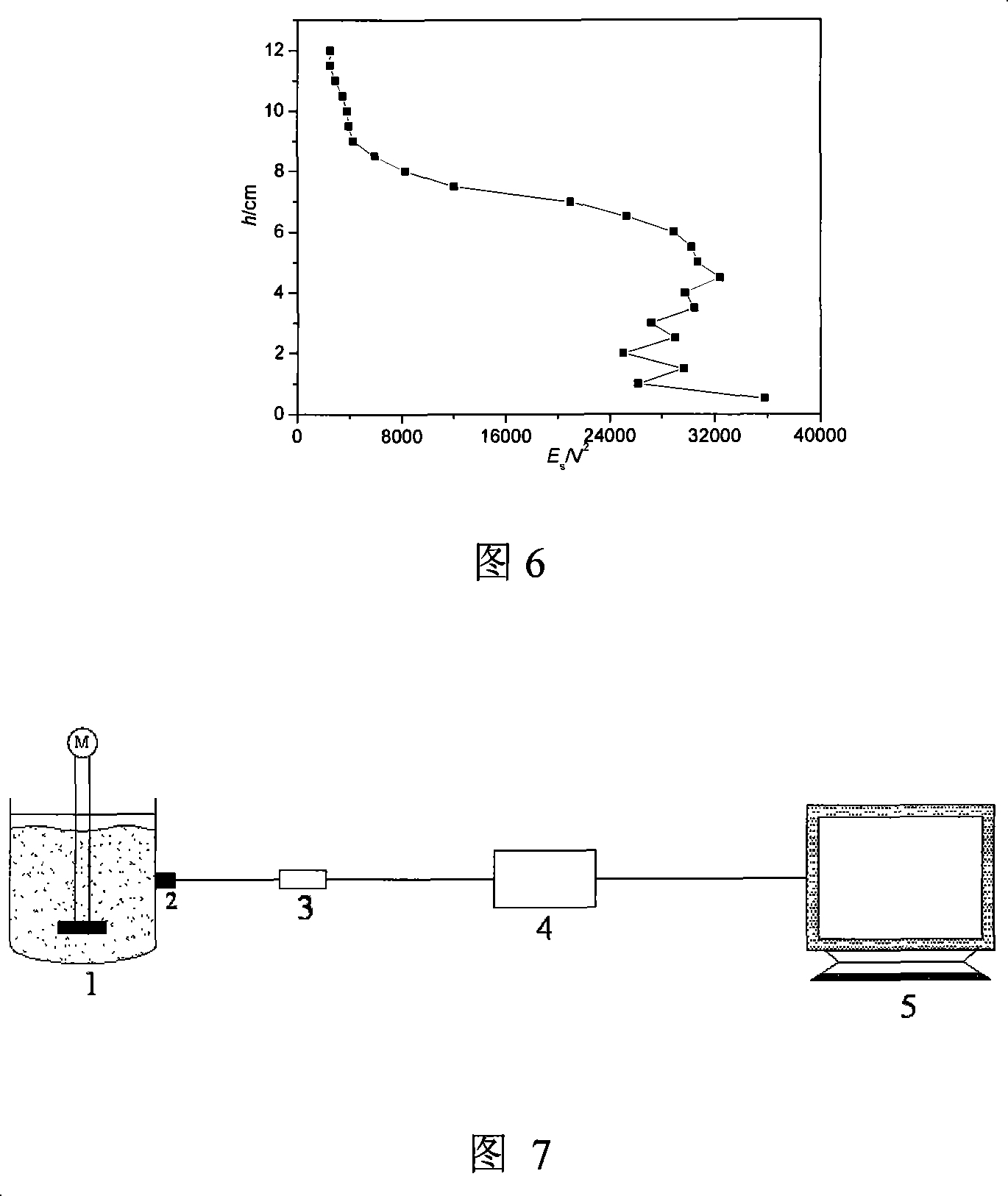 Method for testing operating parameter of stirring kettle