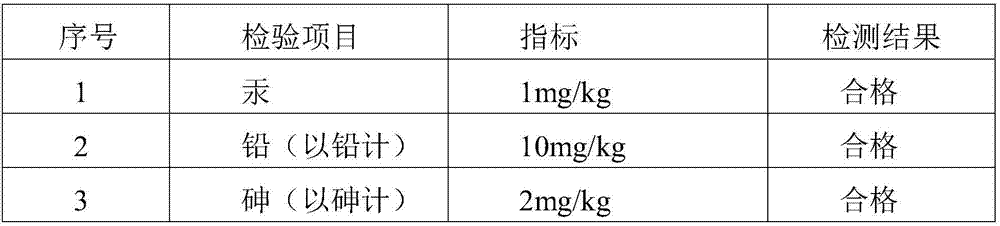 Hair washing, face cleaning and bathing three-in-one purification cream and method for preparing same