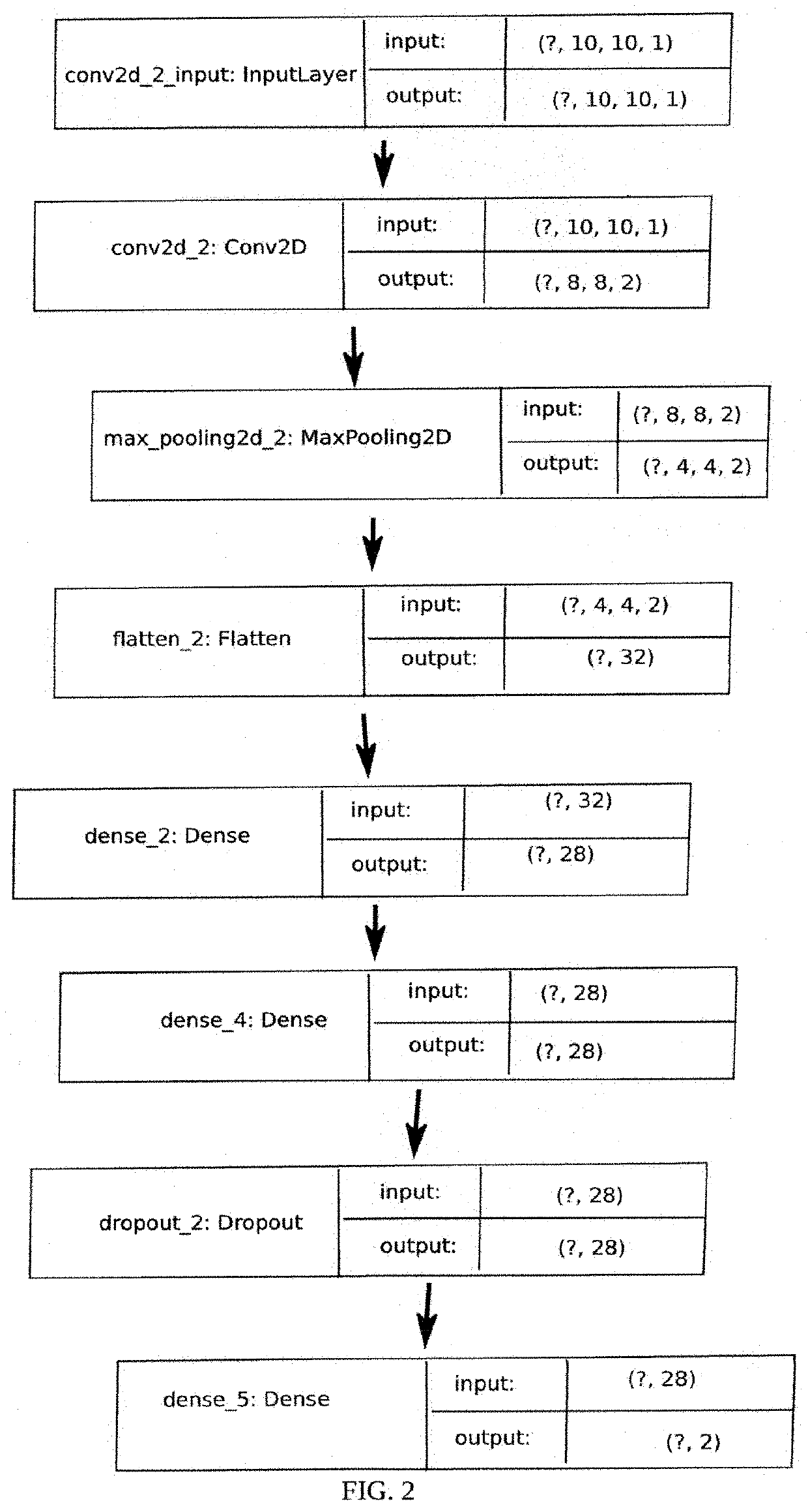 Methods of predicting age, and identifying and treating conditions associated with aging