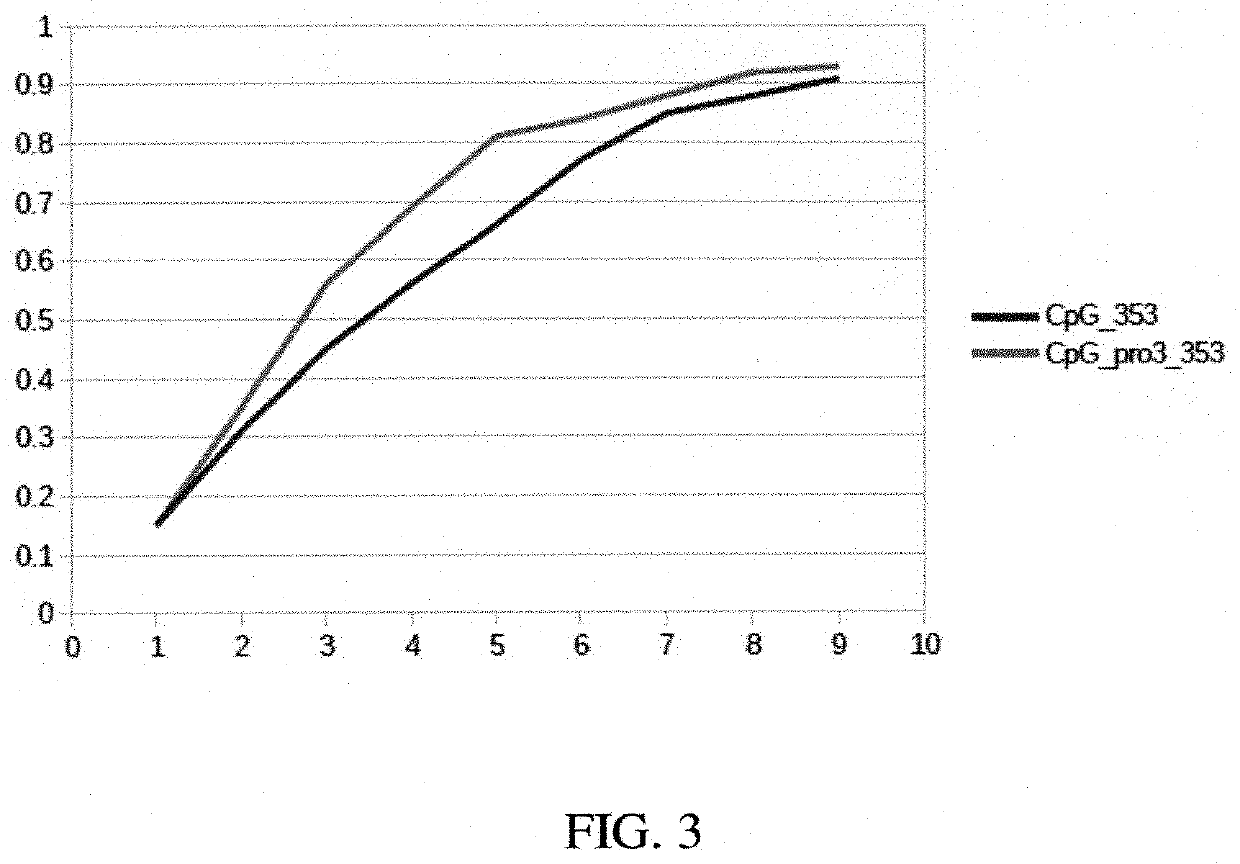 Methods of predicting age, and identifying and treating conditions associated with aging